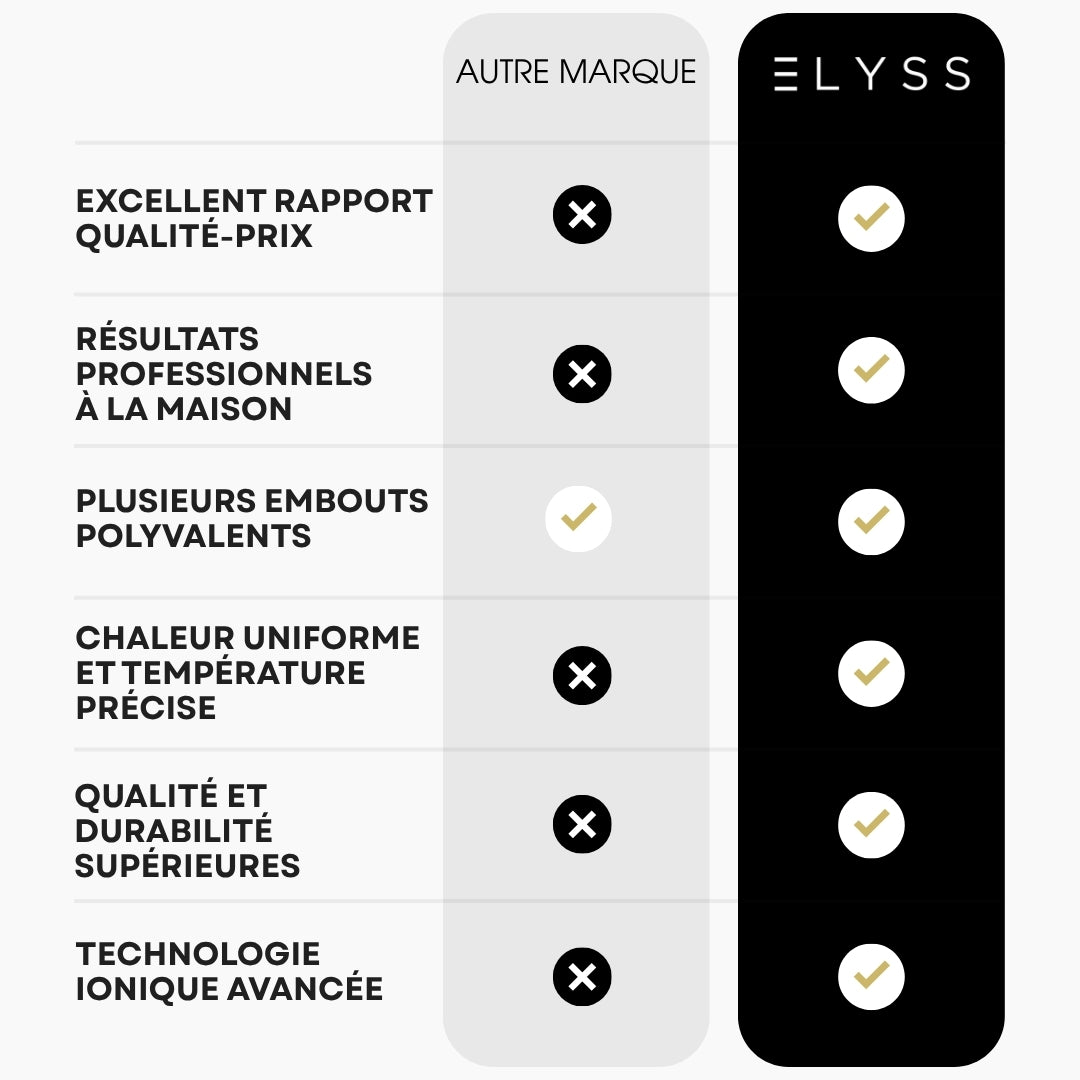 Styler Multifonction 5-en-1
