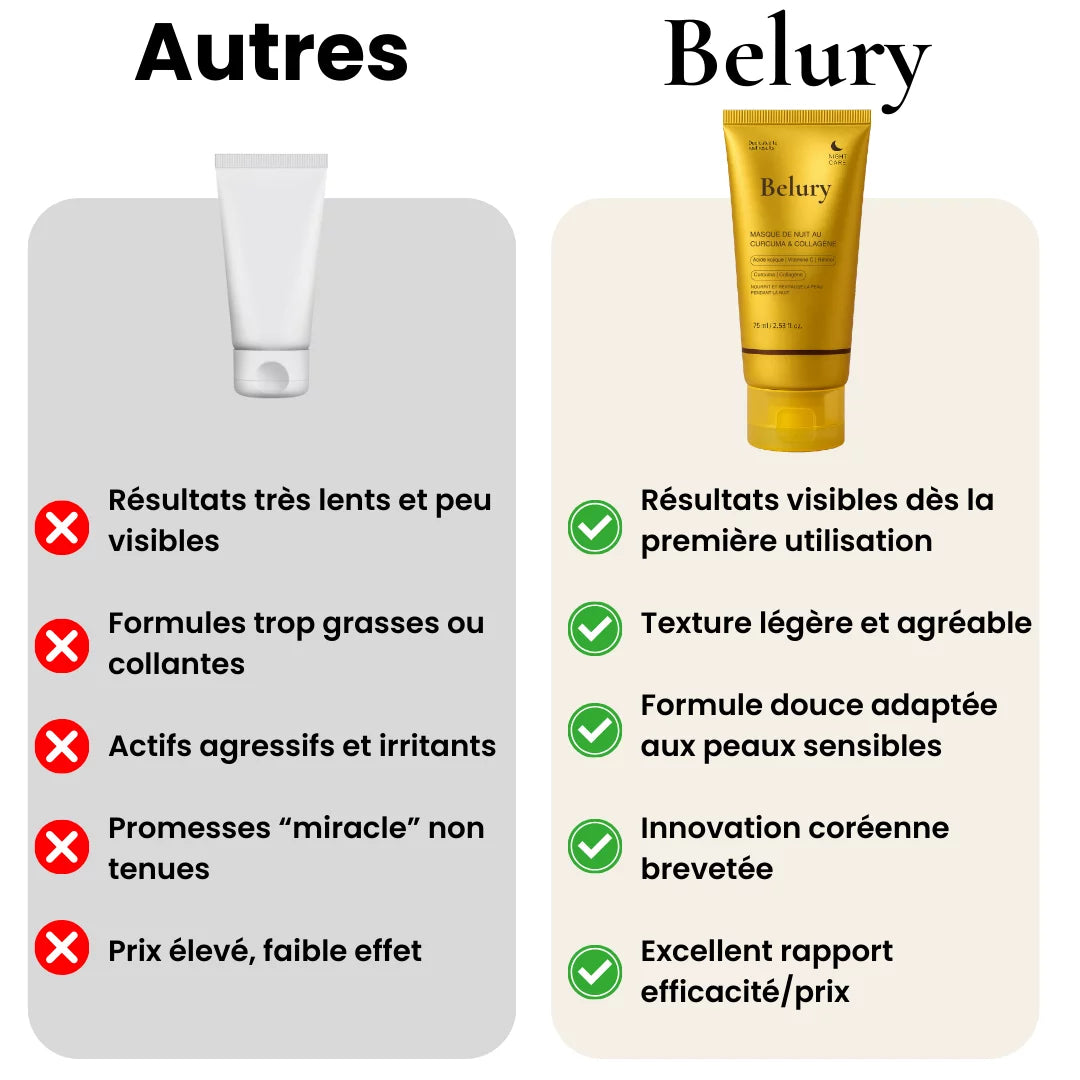 Belury - Masque Coréen au Curcuma & Collagène