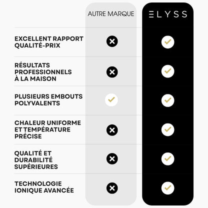 Styler Multifonction 5-en-1